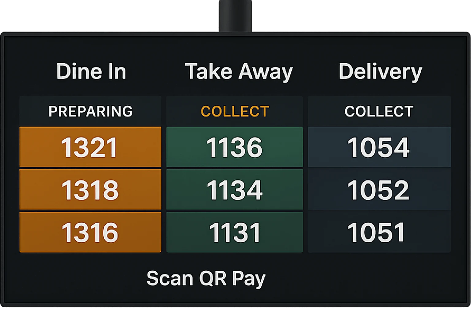 Order Display System2